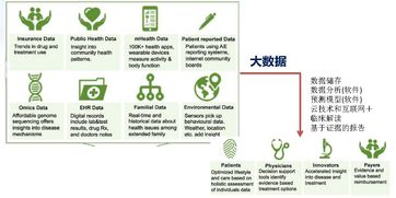 華夏基因揭示 精準(zhǔn)醫(yī)療的投資機(jī)會(huì)與療養(yǎng)院模式創(chuàng)新