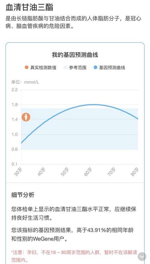 基因檢測(cè)迅猛發(fā)展 微基因突破“芯”技術(shù)，構(gòu)建基因健康管理新生態(tài)