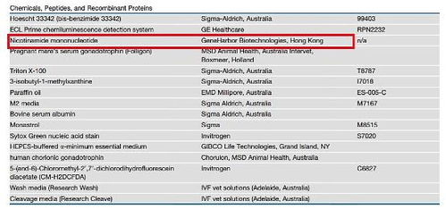 NMN品牌生產(chǎn)工藝與質(zhì)量評(píng)估 基因檢測(cè)的關(guān)鍵作用