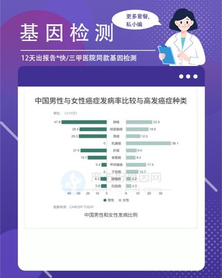 山西忻州忻府區(qū)基因檢測(cè)服務(wù)指南 機(jī)構(gòu)選擇與項(xiàng)目解析