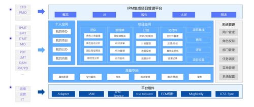 中軟國(guó)際軟件工廠鼎橋通信IPM產(chǎn)品一期功能上線啟動(dòng)會(huì)順利舉行