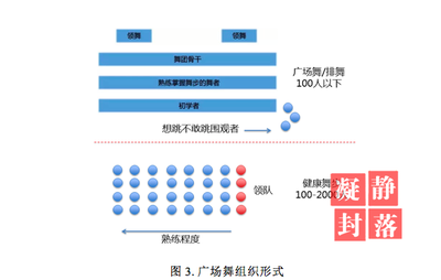 數(shù)字鴻溝還是財(cái)富優(yōu)勢？有錢有閑的老年人與互聯(lián)網(wǎng)時(shí)代的關(guān)系