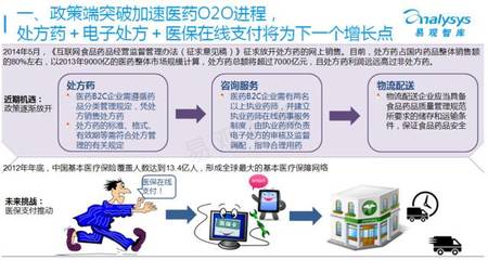 都是誰(shuí)在上網(wǎng)買藥？數(shù)據(jù)背后的用戶畫(huà)像揭秘