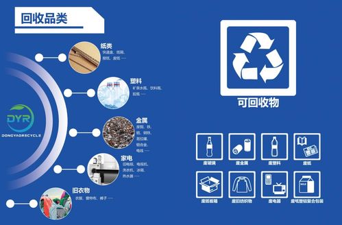 互聯(lián)網(wǎng)下的再生資源回收 曇花一現(xiàn)還是未來(lái)之星？