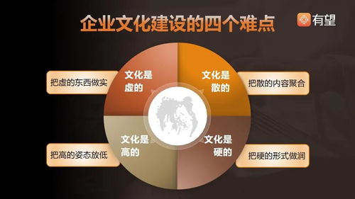 數(shù)字化轉(zhuǎn)型怎能少了企業(yè)文化數(shù)字化？數(shù)字文化創(chuàng)意內(nèi)容應(yīng)用服務(wù)的重要性